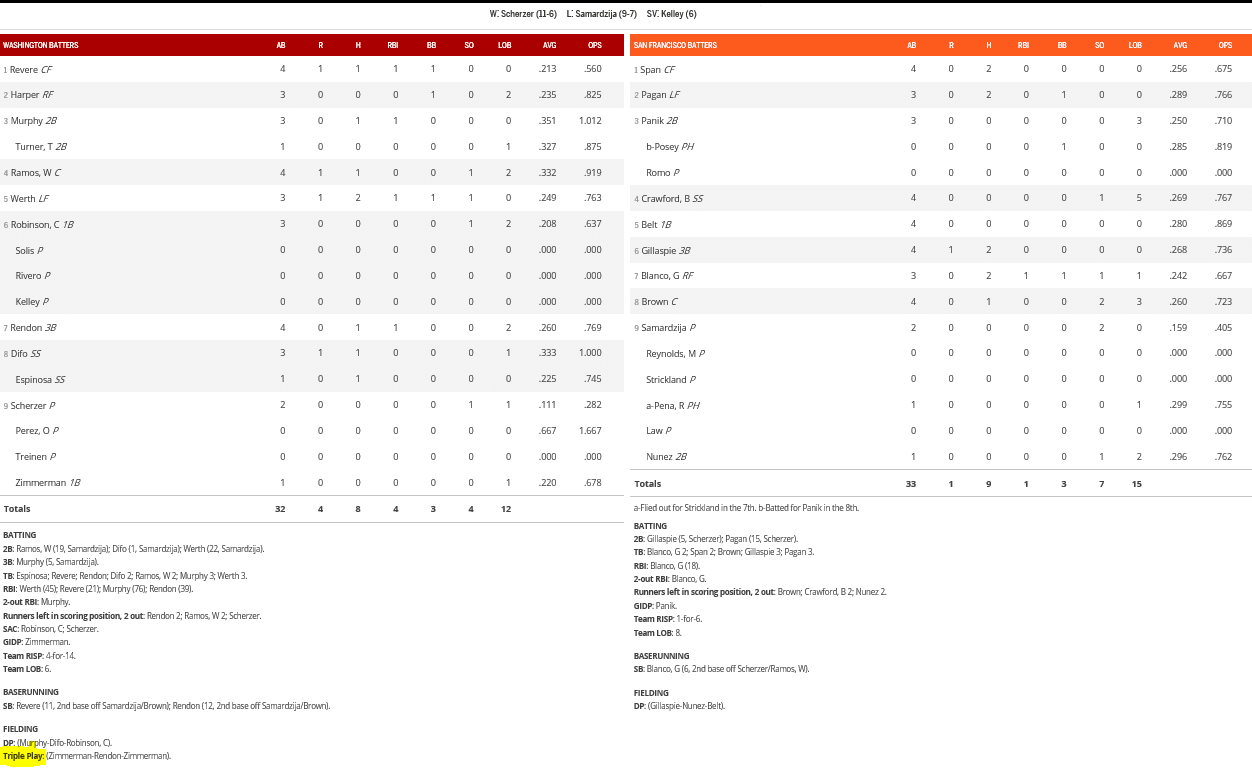 boxscore 7 29 16