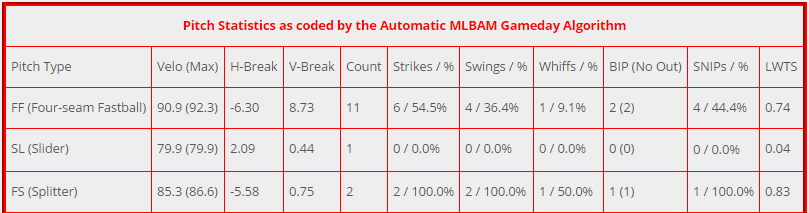 papelbon 7 26 16