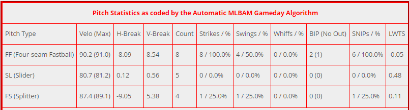 papelbon 7 28 16