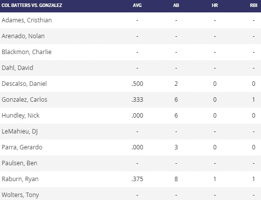 MLB.com