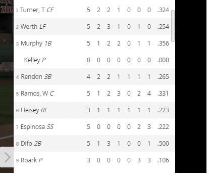 boxscore 8 2 16