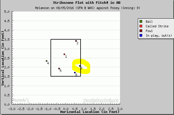 melancon to posey