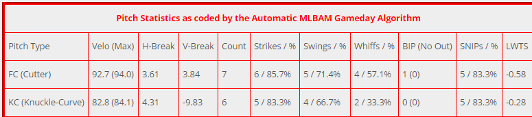 melancon velo