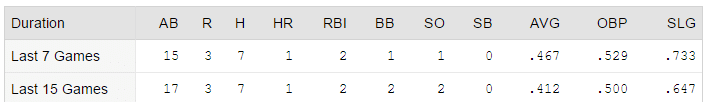 severino splits 8 20 16