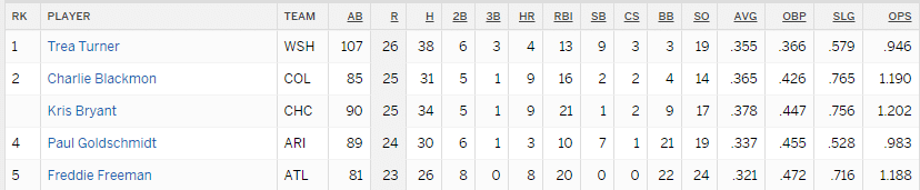 trea run scored for August 26