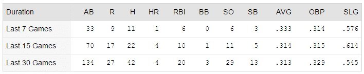 turner splits 8 20 16