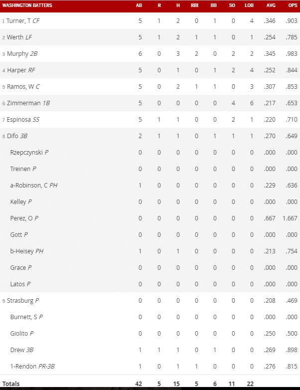 Boxscore 9 7 16