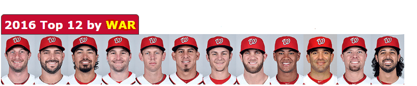 WAR Nats 9 5 16