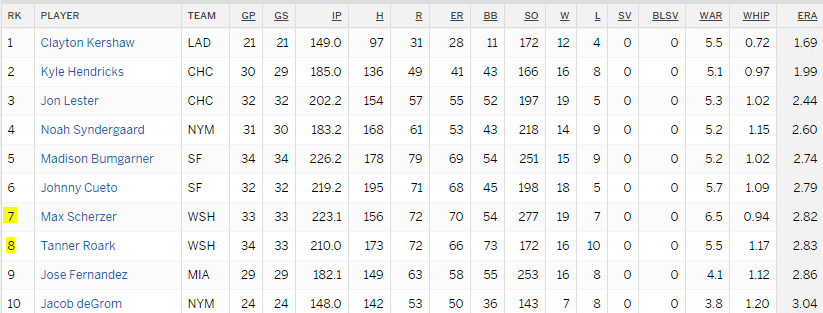 ERA at Game 161