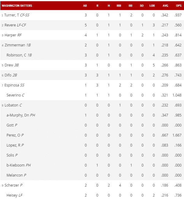 Final 2016 regular season boxscore 10 2 16