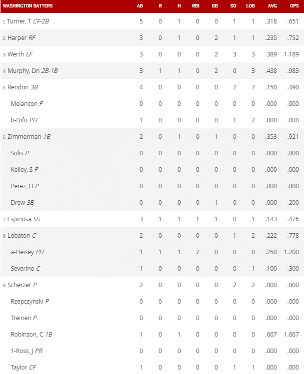 Final Postseason Boxscore