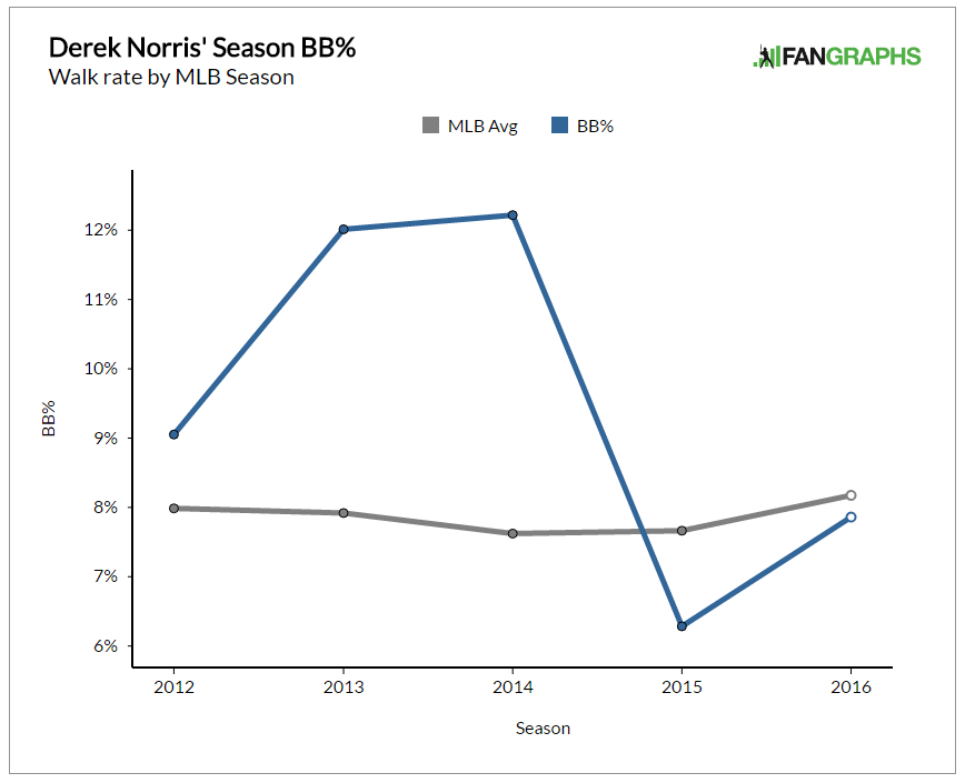 derek norris1