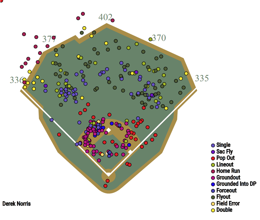 derek norris2