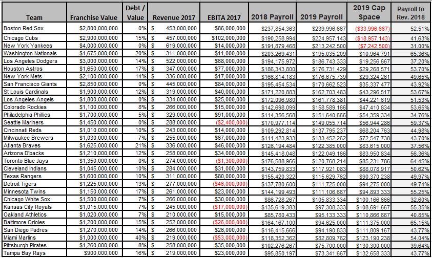 2019-team-payrolls-PB.jpg