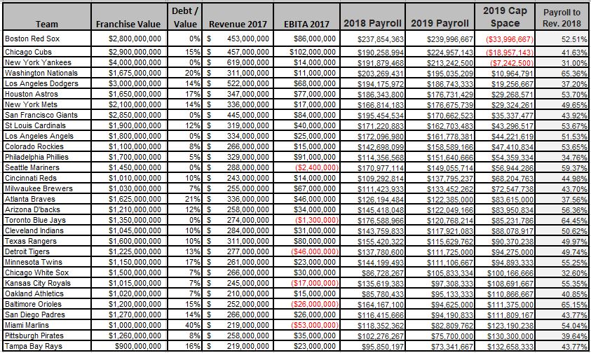 2019-team-payrolls-PB.jpg