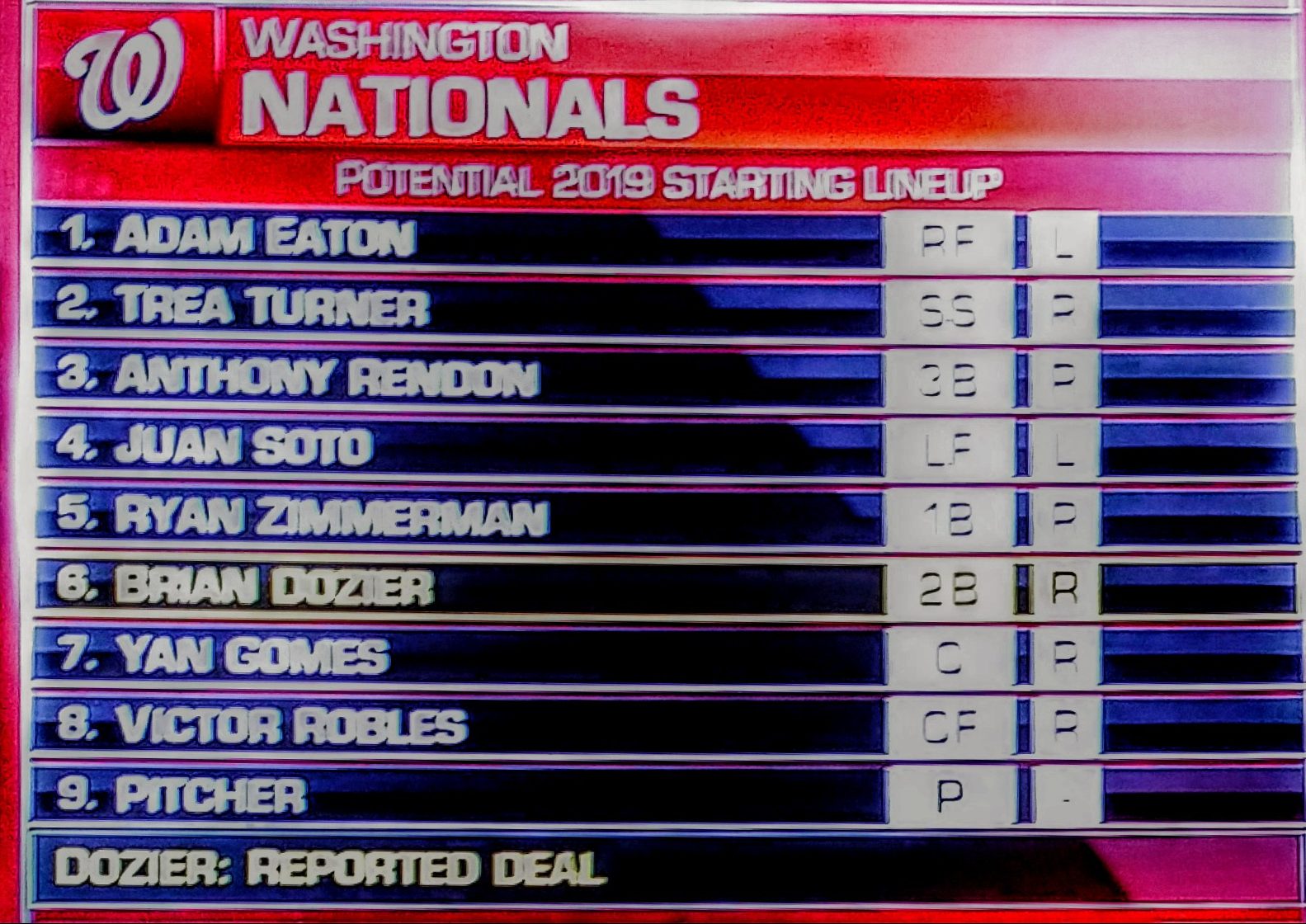 The Nats roster formation just got clearer! LaptrinhX / News