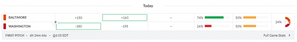 https://www.sportsbettingdime.com/mlb/odds/