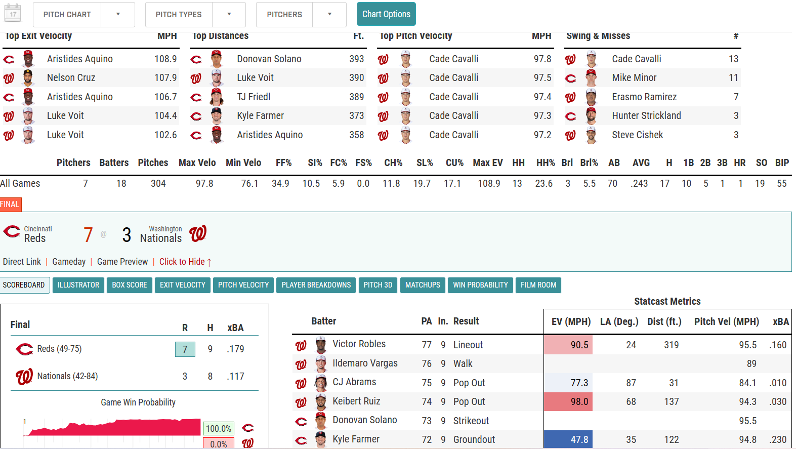Use the BaseballSavant Site to Review any Nats Game TalkNats