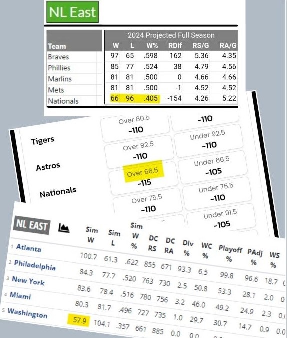 The W/L projections are based on what?