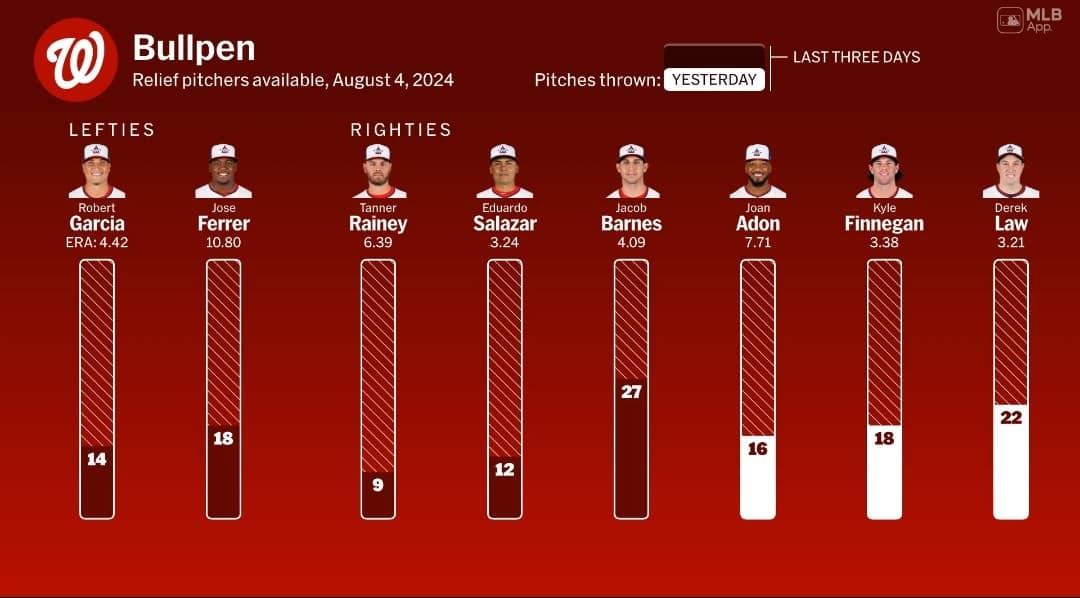 Bullpen usage