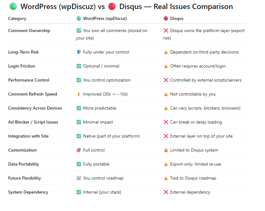 comment comparison chart